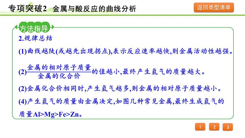 2024年中考化学精讲课件---专项突破2 金属与酸反应的曲线分析第4页