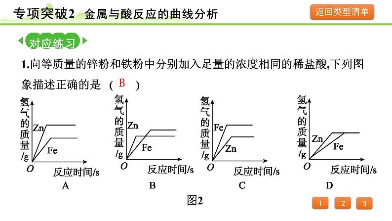 2024年中考化学精讲课件---专项突破2 金属与酸反应的曲线分析第5页