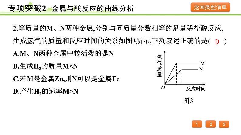 2024年中考化学精讲课件---专项突破2 金属与酸反应的曲线分析第6页