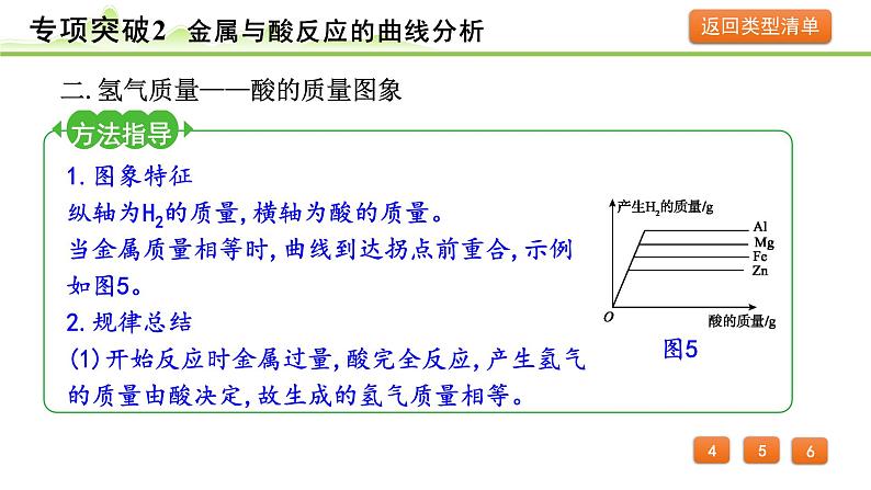 2024年中考化学精讲课件---专项突破2 金属与酸反应的曲线分析第8页
