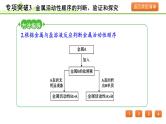 2024年中考化学精讲课件---专项突破3 金属活动性顺序的判断、验证和探究
