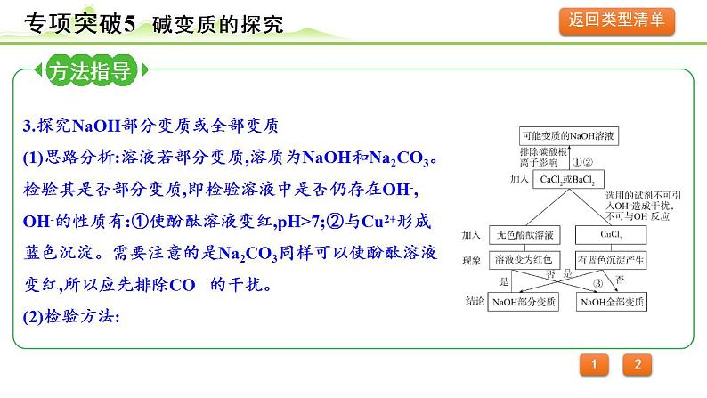 2024年中考化学精讲课件---专项突破5  碱变质的探究第4页