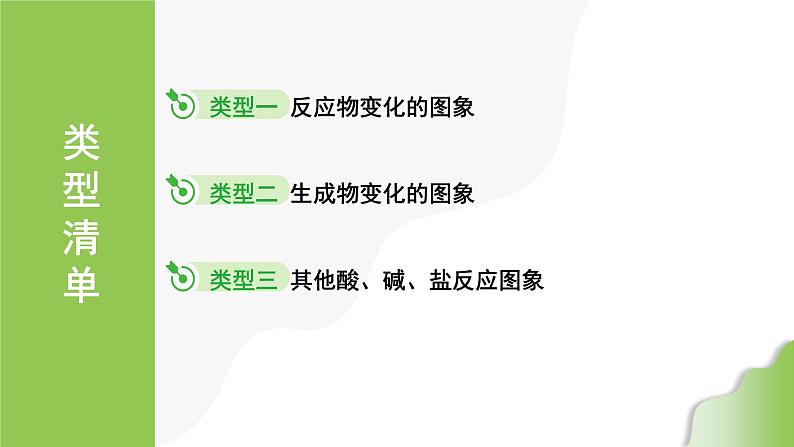 2024年中考化学精讲课件---专项突破6  酸、碱、盐反应的图象分析02