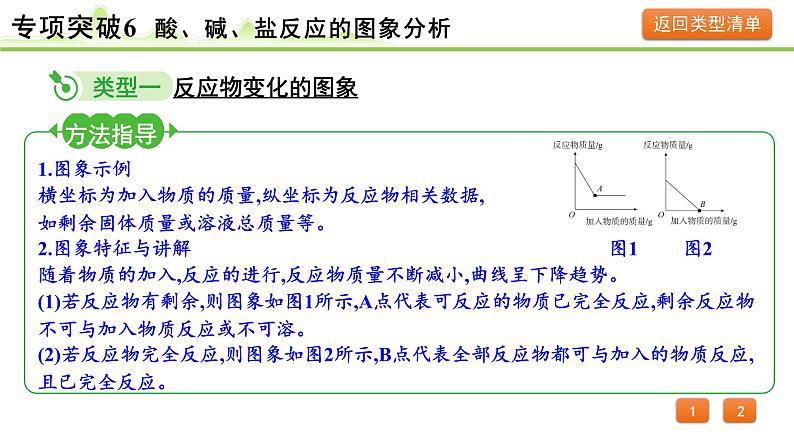 2024年中考化学精讲课件---专项突破6  酸、碱、盐反应的图象分析03