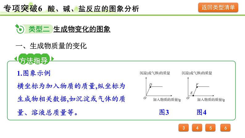 2024年中考化学精讲课件---专项突破6  酸、碱、盐反应的图象分析06