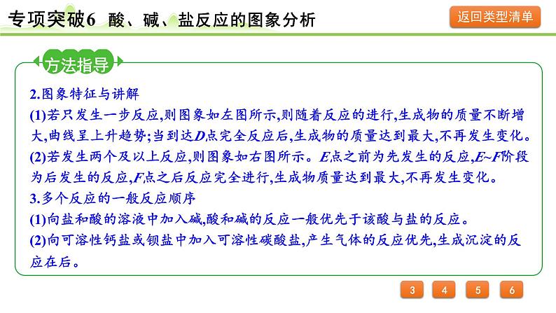 2024年中考化学精讲课件---专项突破6  酸、碱、盐反应的图象分析07