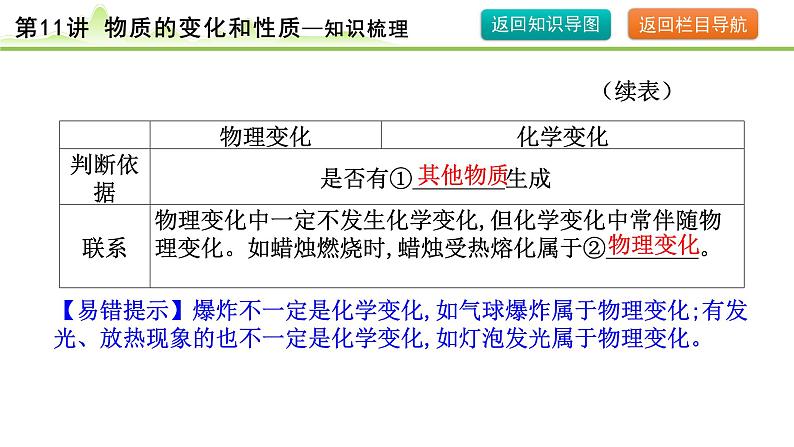 2024年中考化学精讲课件---第11讲 物质的变化和性质第8页