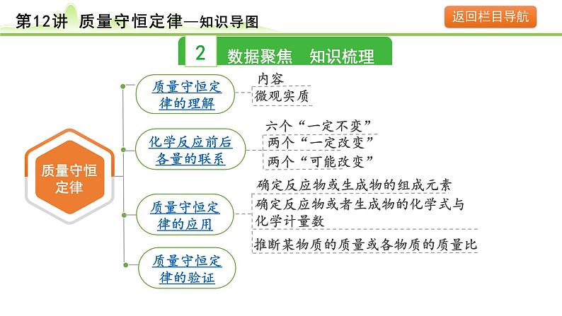 2024年中考化学精讲课件---第12讲 质量守恒定律第5页