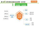 2024年中考化学精讲课件---第13讲 化学方程式及基本反应类型
