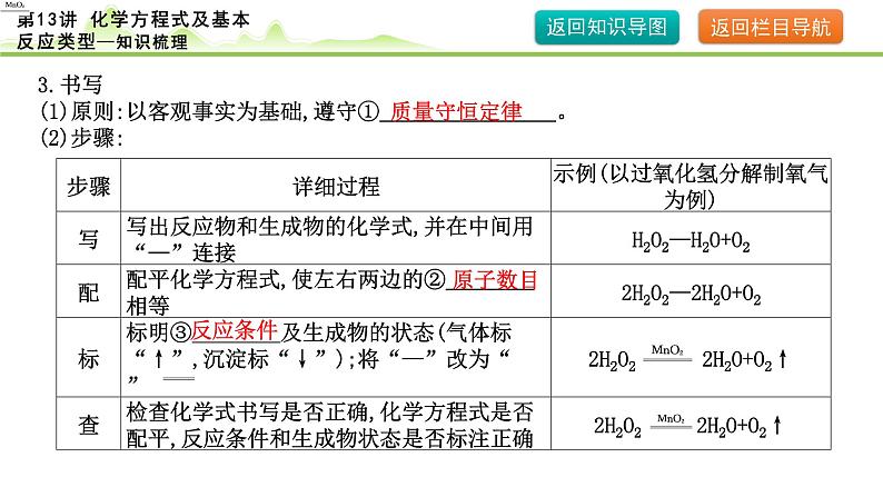 2024年中考化学精讲课件---第13讲 化学方程式及基本反应类型第7页