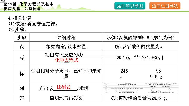 2024年中考化学精讲课件---第13讲 化学方程式及基本反应类型第8页