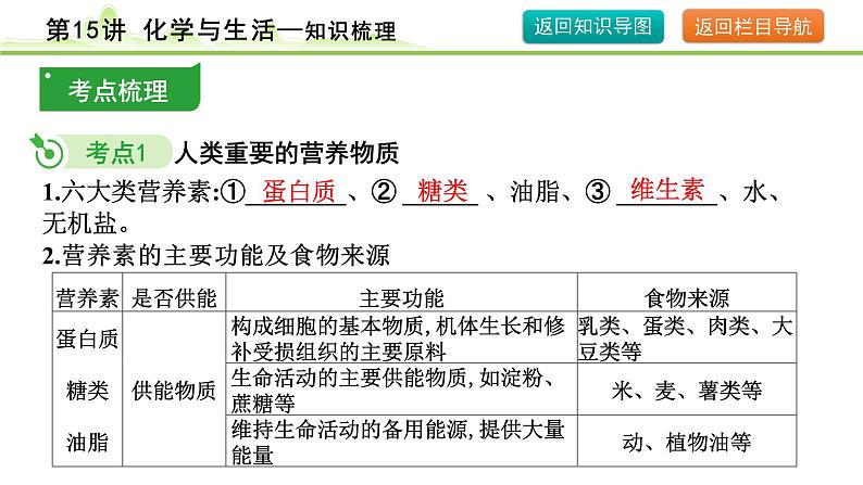 2024年中考化学精讲课件---第15讲  化学与生活第8页