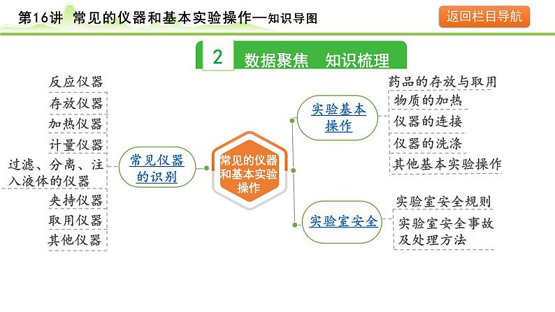 2024年中考化学精讲课件---第16讲  常见的实验仪器和基本操作05