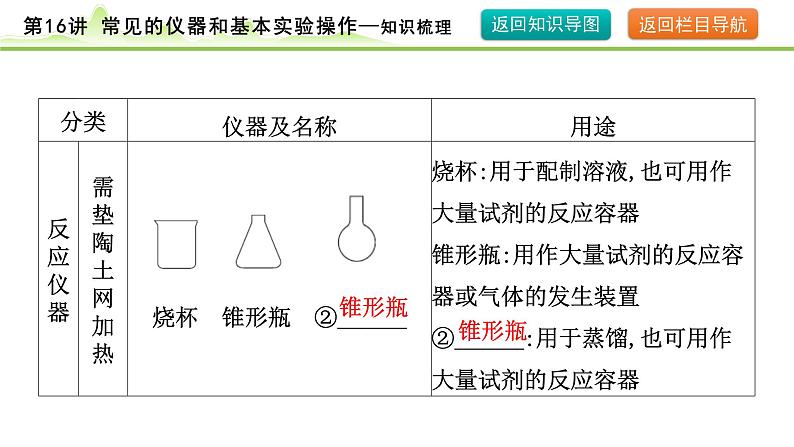 2024年中考化学精讲课件---第16讲  常见的实验仪器和基本操作07