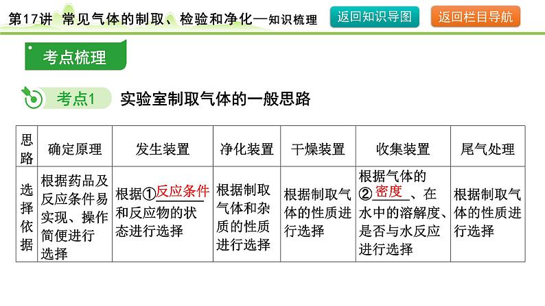 2024年中考化学精讲课件---第17讲  常见气体的制取、检验和净化06