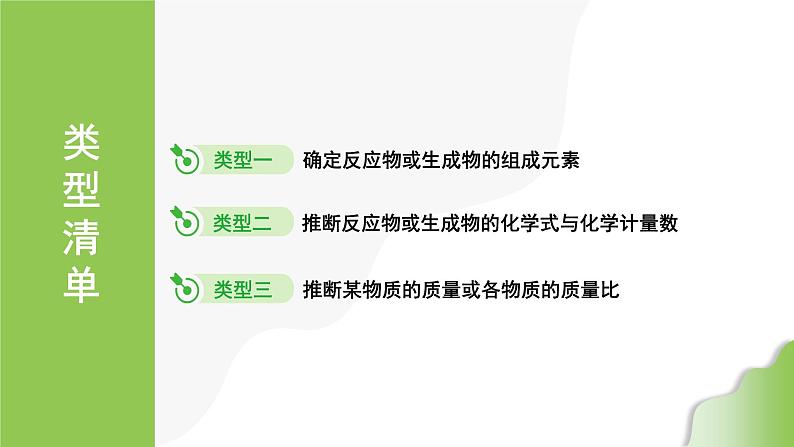 2024年中考化学精讲课件---专项突破8 质量守恒定律的应用第2页