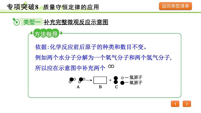 2024年中考化学精讲课件---专项突破9 微观反应示意图第3页