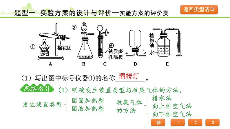 2024年中考化学精讲课件---题型 1.实验方案的设计与评价第5页