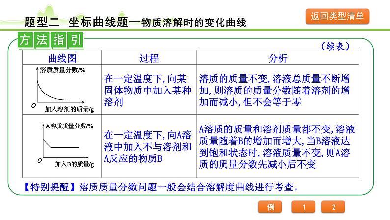 2024年中考化学精讲课件---题型 2.坐标曲线题第5页