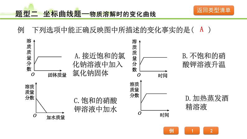 2024年中考化学精讲课件---题型 2.坐标曲线题第6页