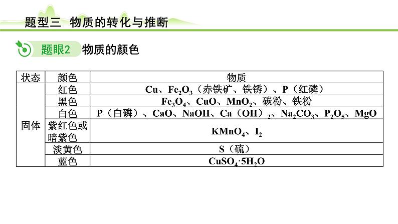 2024年中考化学精讲课件---题型 3.物质的转化与推断第5页