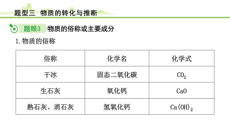 2024年中考化学精讲课件---题型 3.物质的转化与推断第7页