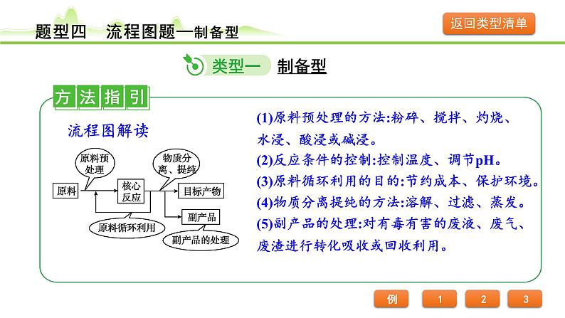 2024年中考化学精讲课件---题型 4.流程图题第3页