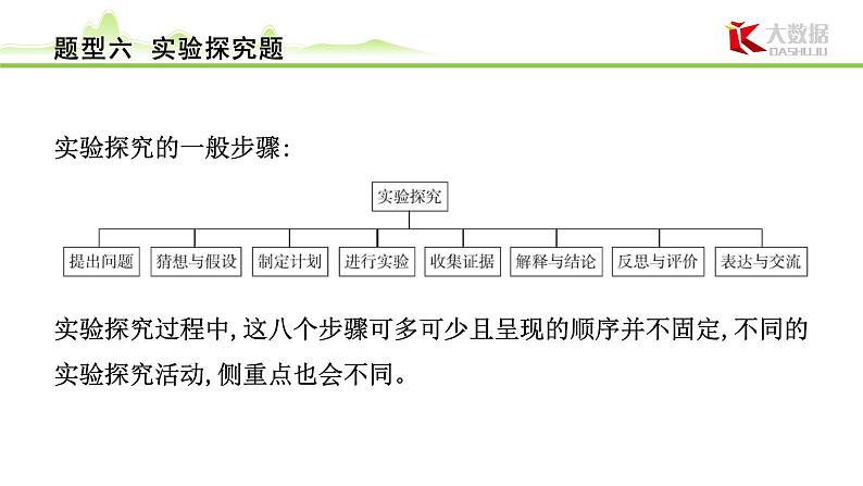 2024年中考化学精讲课件---题型 6.实验探究题第2页