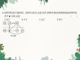 人教版化学九年级上册 期中综合测试课件