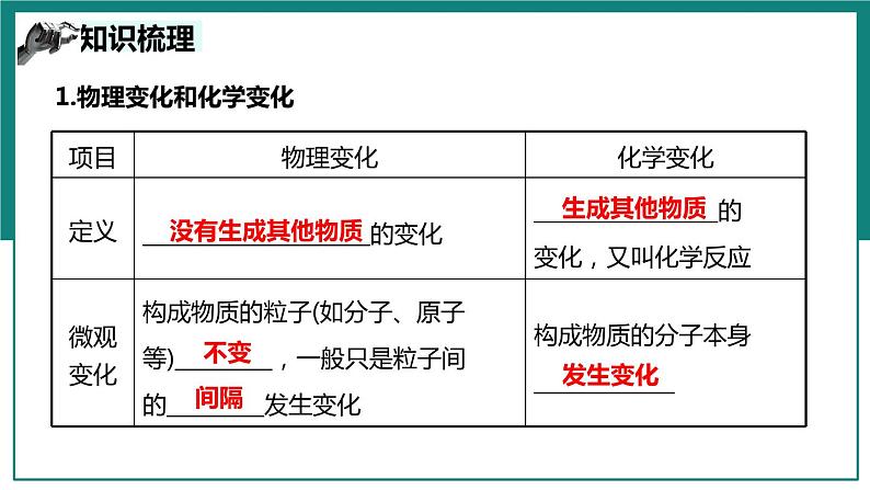 第一单元 走进化学世界【考点串讲】-2024年中考化学一轮复习精品课件（人教版）07