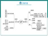 第二单元 我们周围的空气【考点串讲】-2024年中考化学一轮复习精品课件（人教版）