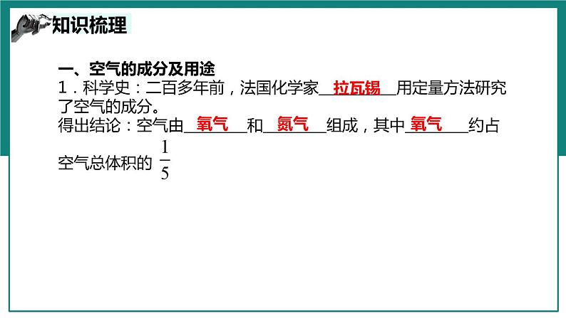 第二单元 我们周围的空气【考点串讲】-2024年中考化学一轮复习精品课件（人教版）第7页