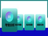 第七单元  燃料及其利用【考点串讲】-2024年中考化学一轮复习精品课件（人教版）