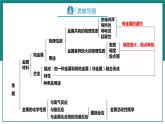 第八单元  金属和金属材料【考点串讲】-2024年中考化学一轮复习精品课件（人教版）