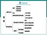 第九单元  溶液【考点串讲】-2024年中考化学一轮复习课件（人教版）