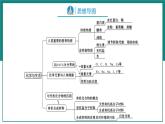 第十二单元 化学与生活【考点串讲】-2024年中考化学一轮复习精品课件（人教版）