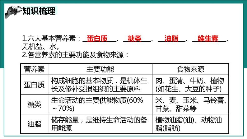 第十二单元 化学与生活【考点串讲】-2024年中考化学一轮复习精品课件（人教版）第7页