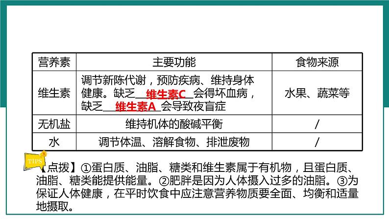 第十二单元 化学与生活【考点串讲】-2024年中考化学一轮复习精品课件（人教版）第8页