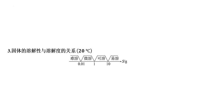 第九单元溶液课题2溶解度第2课时溶解度课件-2023-2024学年九年级化学人教版下册第5页