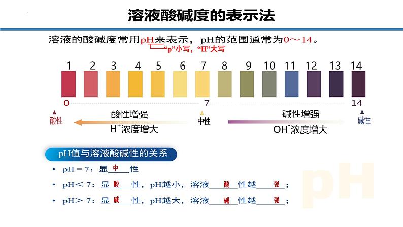 10.2酸和碱的中和反应课件-2023-2024学年九年级化学人教版下册 (2)第6页