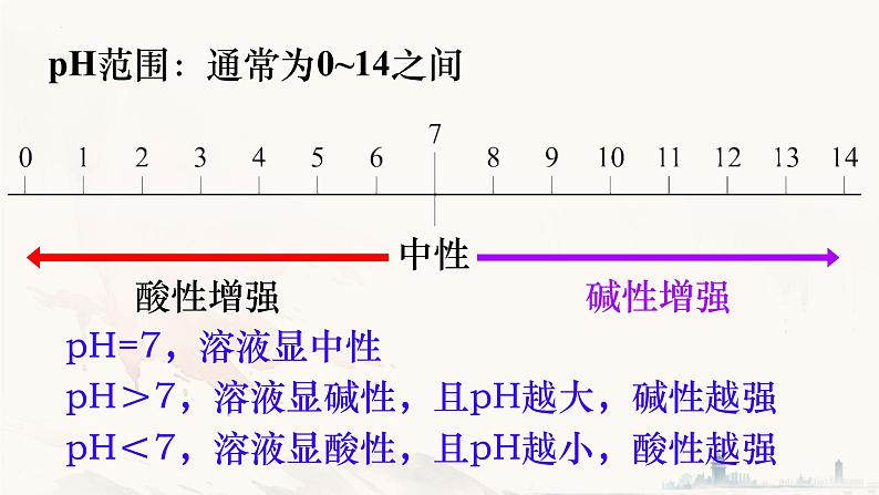 10.2酸和碱的中和反应（第2课时）课件-2023-2024学年九年级化学人教版下册 (1)第8页