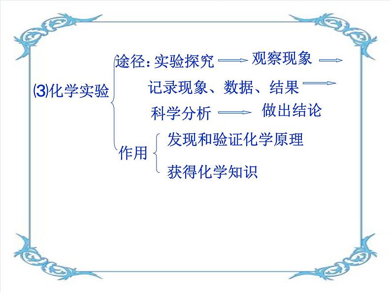 课题2化学是一门以实验为基础的科学课件-2023-2024学年九年级化学人教版上册07