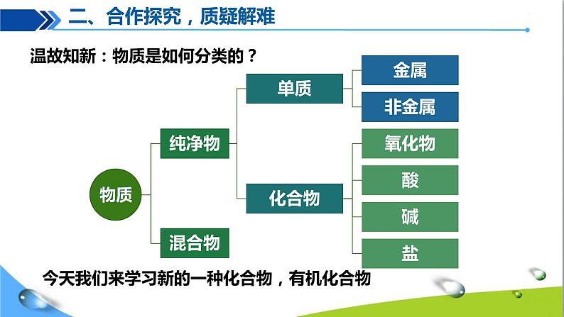 课题3 有机合成材料04