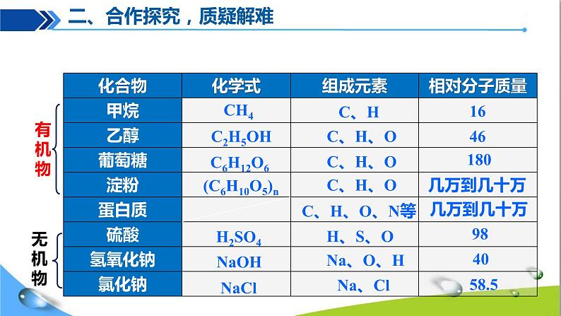 课题3 有机合成材料05