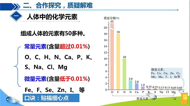 课题2  化学元素与人体健康课件PPT05