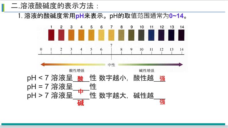 10.2酸和碱的中和反应课件-2023-2024学年九年级化学人教版下册03