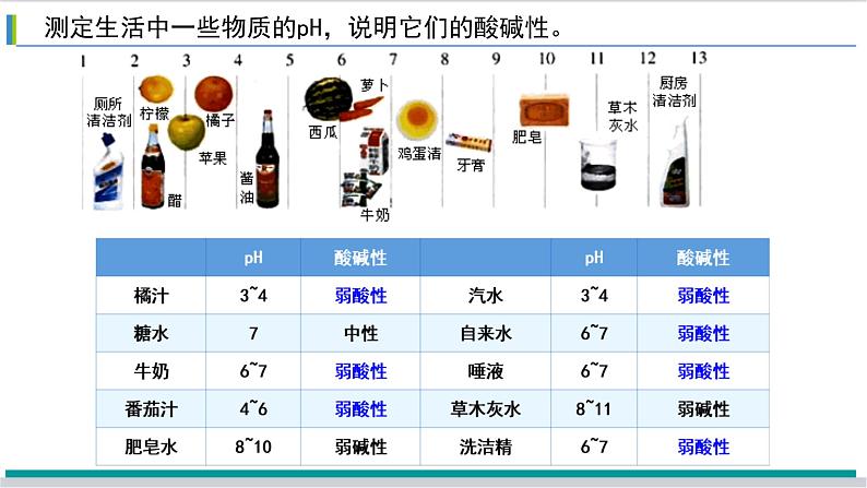 10.2酸和碱的中和反应课件-2023-2024学年九年级化学人教版下册06