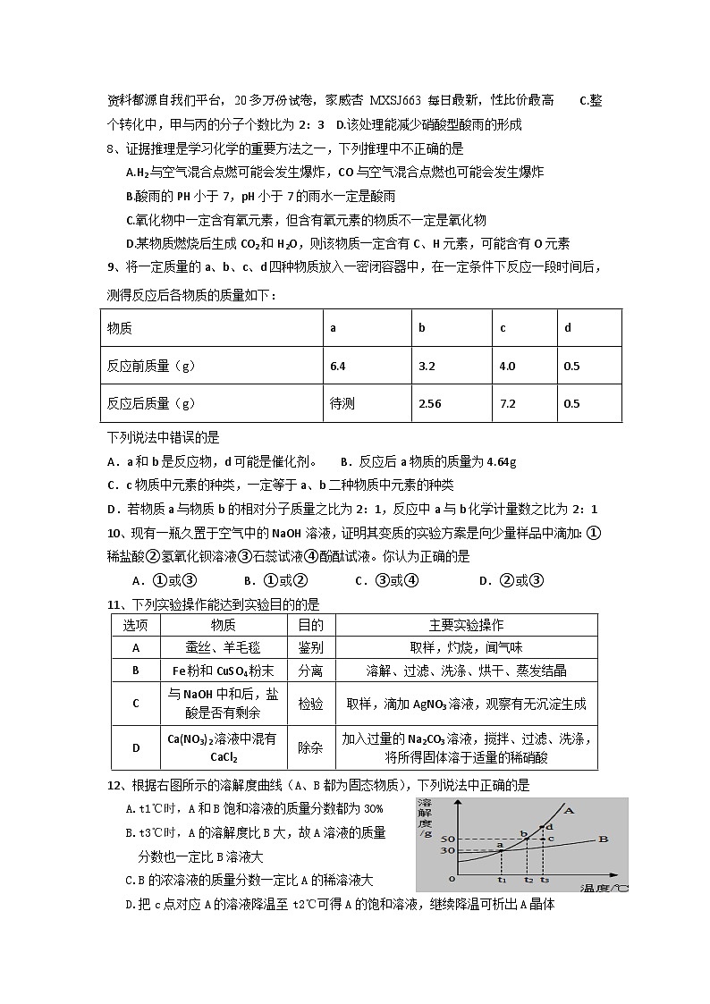 江苏省盐城市明达中学2022-2023学年九年级下学期第一次月考化学试题(1)02
