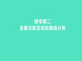 2023-2024 中考化学复习 微专题二　金属与酸反应的曲线分析 课件