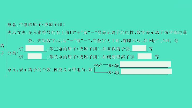 2024河北中考化学复习 板块二 主题2　构成物质的微粒　元素(2~2.5分) 课件第5页